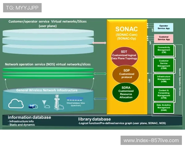赛事执行中的网络切片技术本季度商用 确保了媒体转播不被干扰 赛事执行中的网络切片技术本季度商用 确保了媒体转播不被干扰